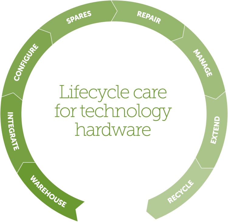 hardware life cycle